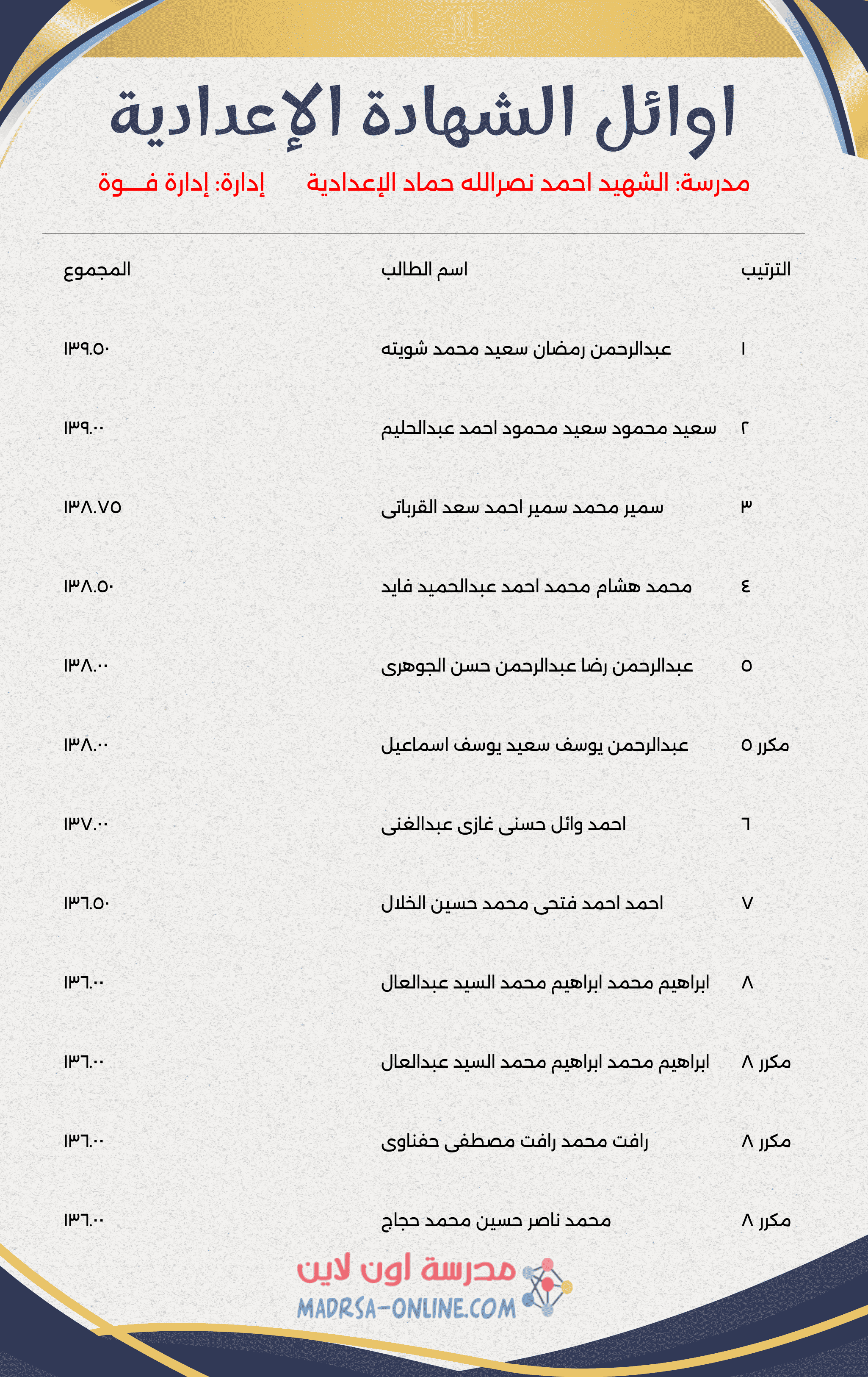 Top Students Certificate